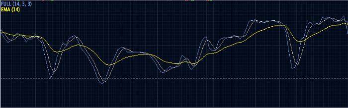 Technical Indicator.jpg