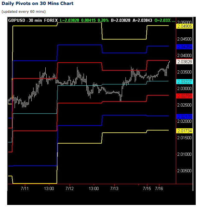 PP Chart Jy16@Daily.jpg