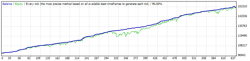 audjpy_2009_2011.gif