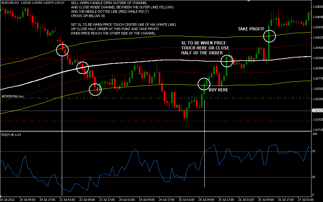 AUDUSD_rsi_ma_channel.png