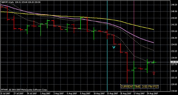 gbp-jpy-daily-20aug07.jpg