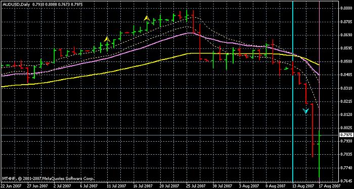 aud-usd-daily-17aug07.jpg