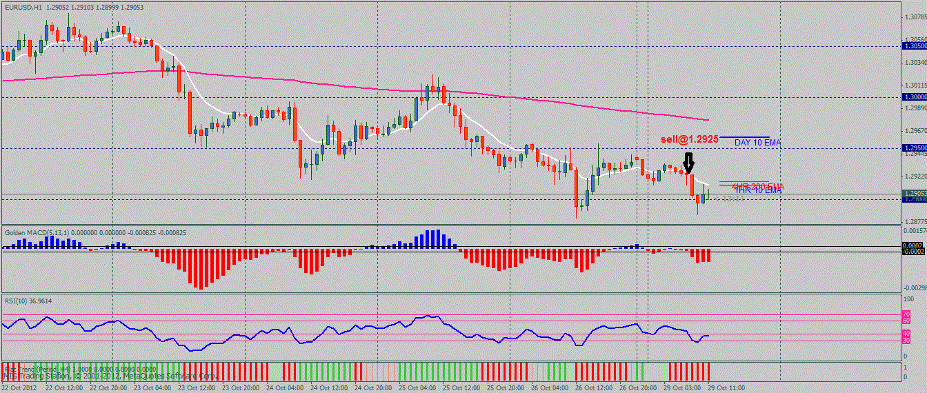 eurusd1.gif