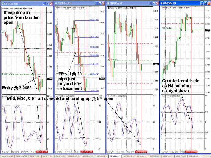 GBPUSD trade 19JUL2007.jpg