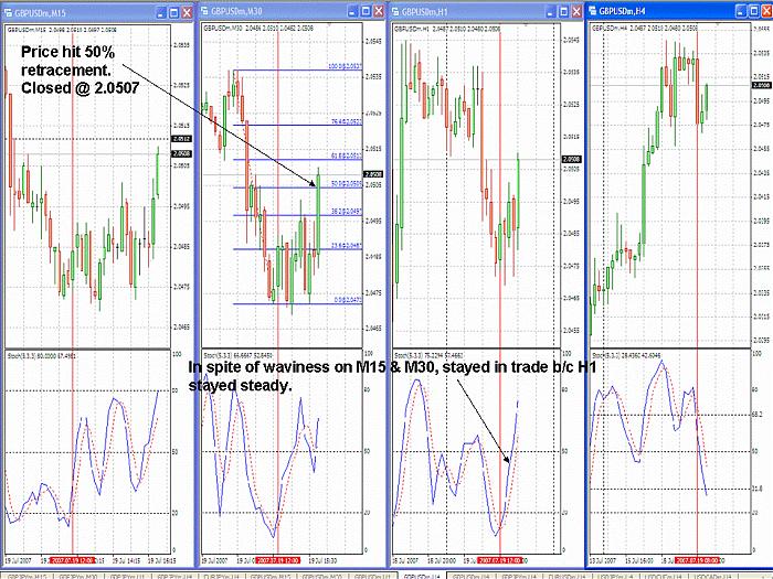 GBPUSD trade exit 19JUL2007.jpg
