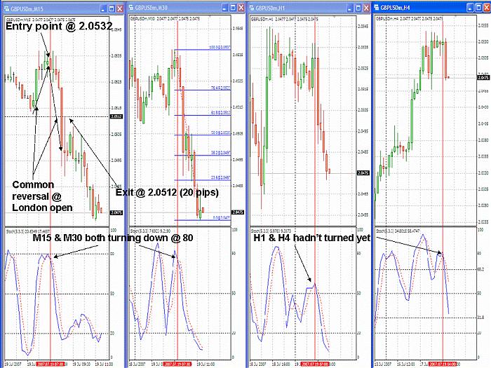 GBPUSD trade 18JUL2007.jpg