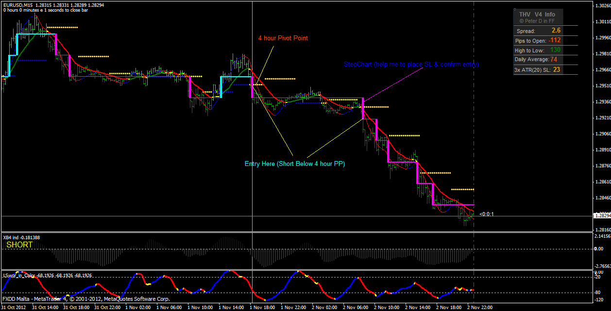 stepchart with 4h pivot point2.gif