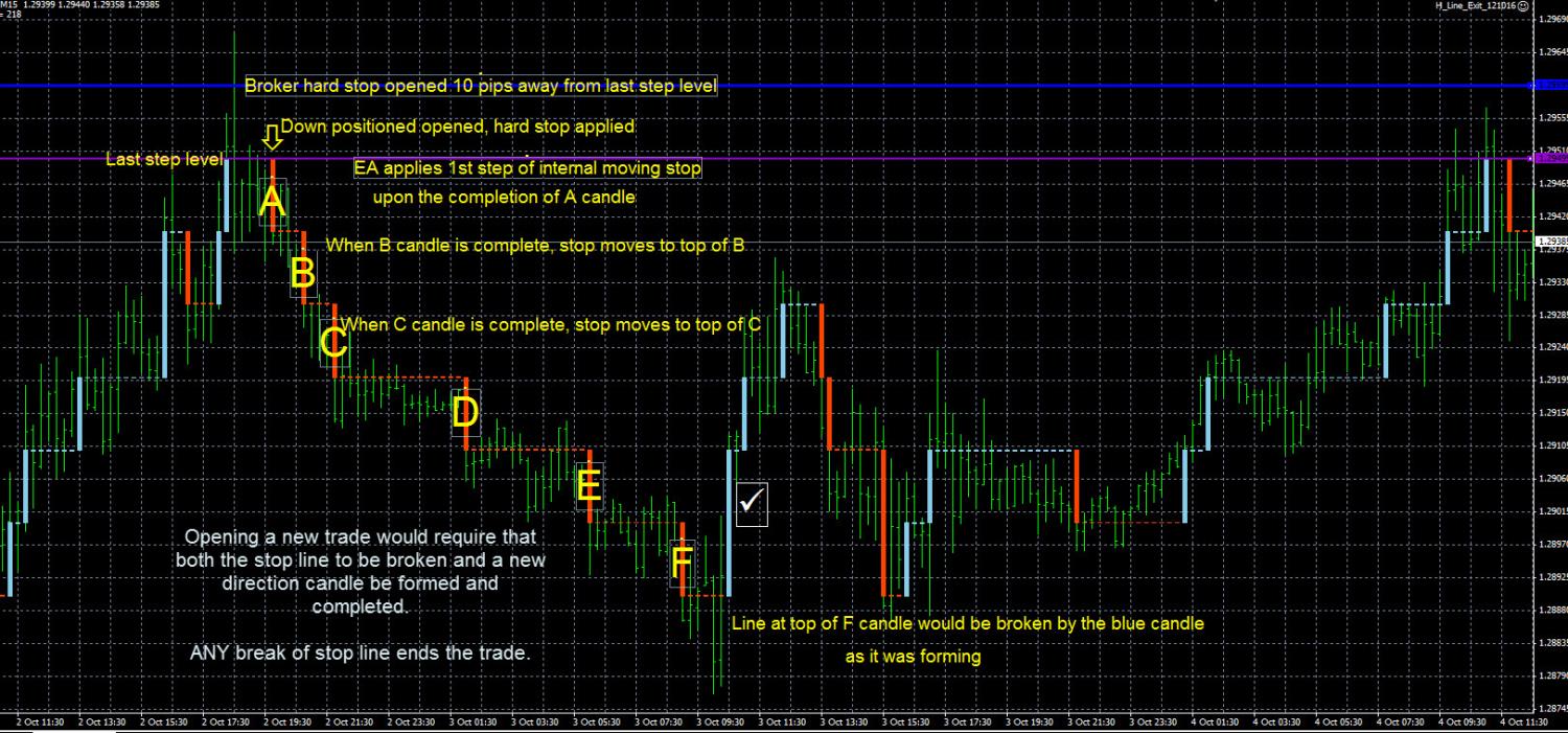 StepChart Horizontal line stop.jpg