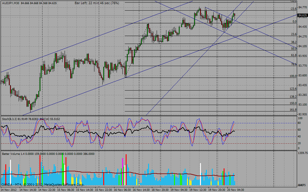 audjpy14.gif