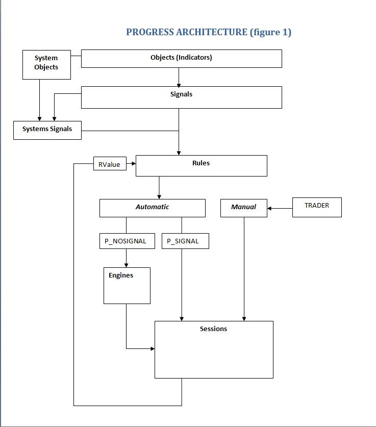 Progress_arch.jpg