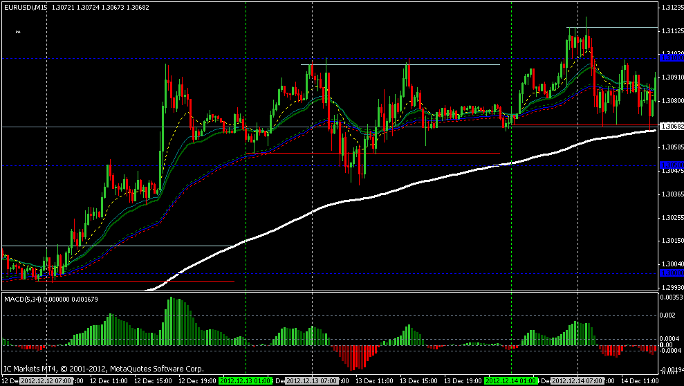 eurusd 15 min.gif