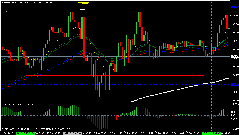 eurusd 15 min.gif