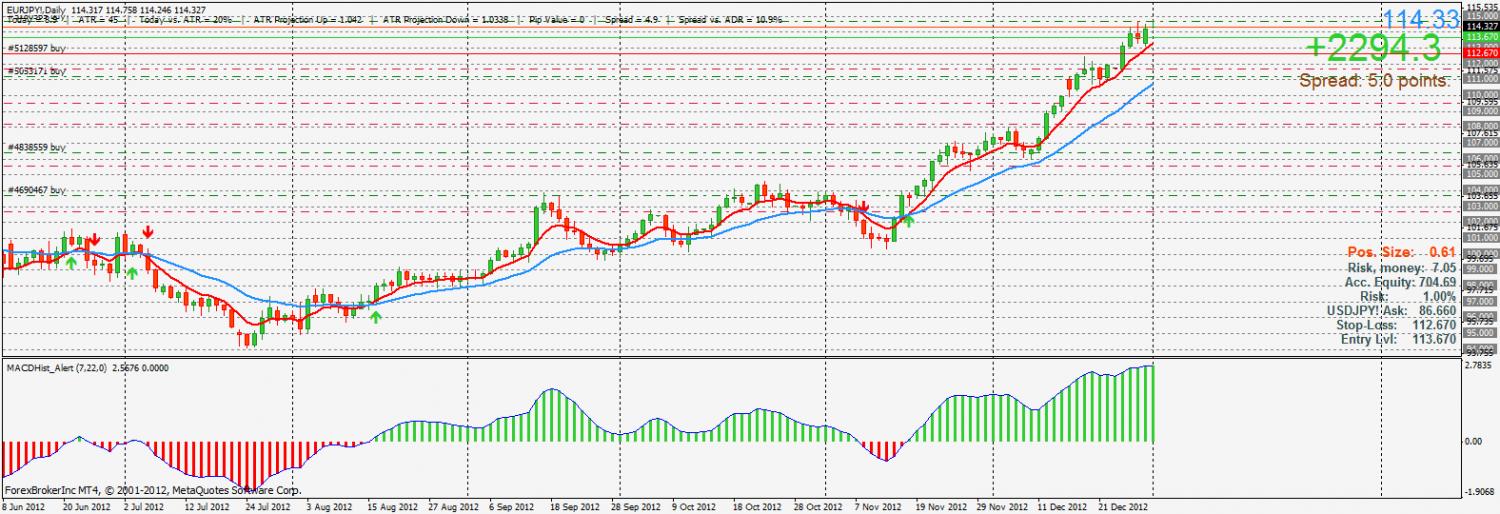 eurjpy.jpg