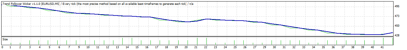 TesterGraph.gif
