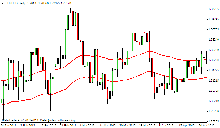 eurusddaily.png