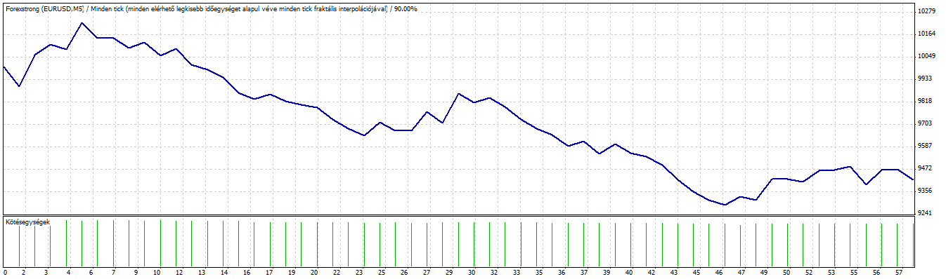 ForexstrongTesterGraph.gif