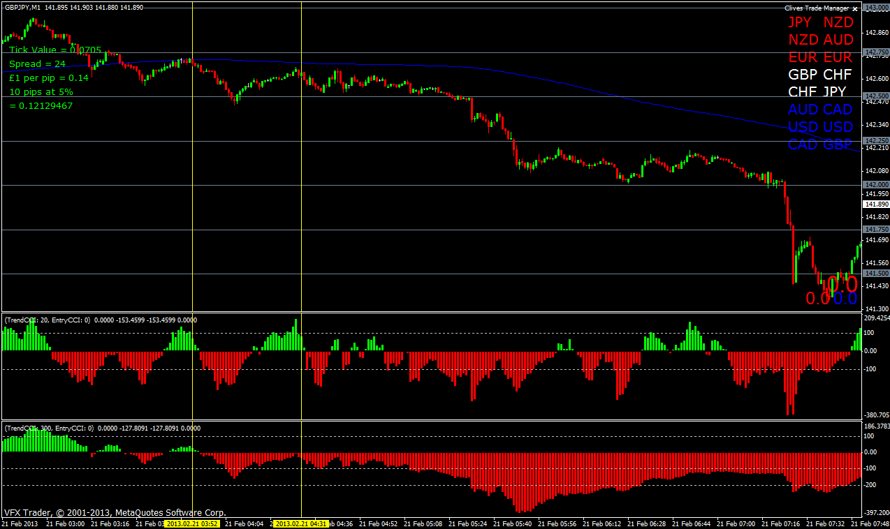 gbpjpy with entries marked.gif