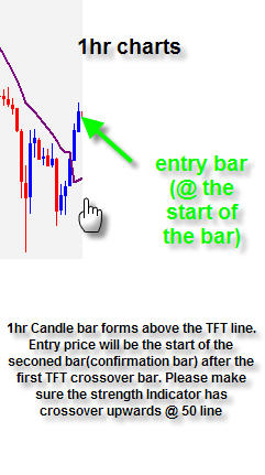 1hr charts train aaa new.jpg