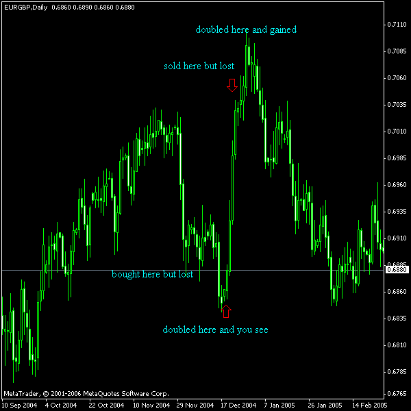 eurgbp6.gif