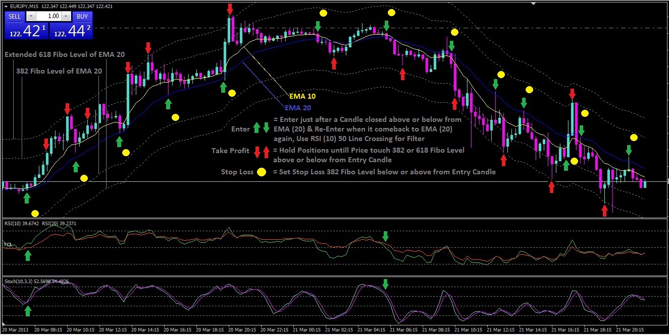 Example of My Trading Strategy.jpg