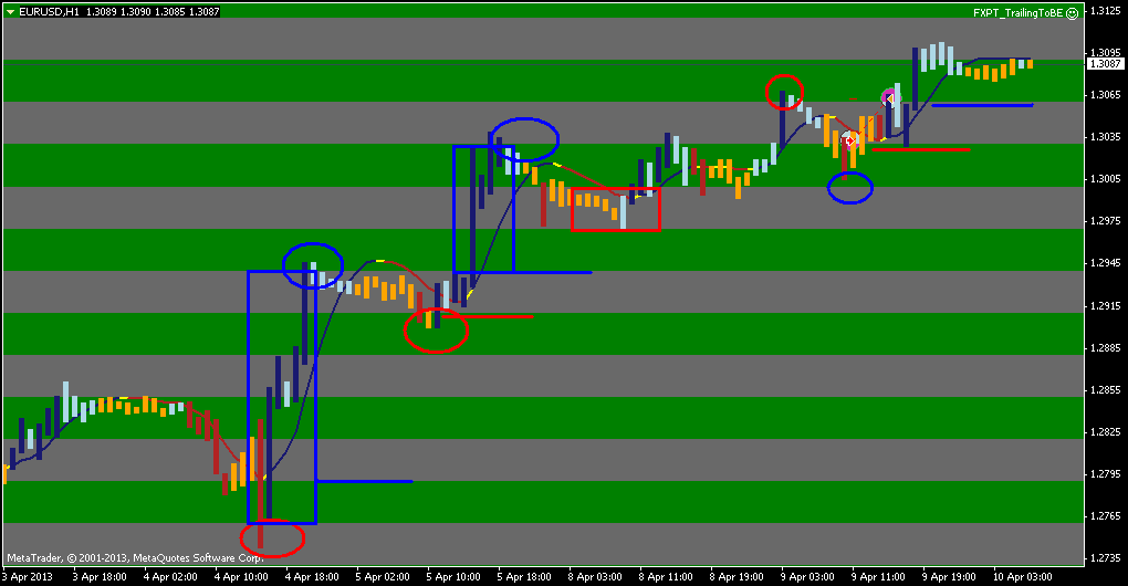 eurusdh1_10april2012.png
