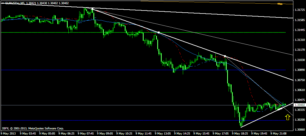 eurusdmm5 fast scalp.png