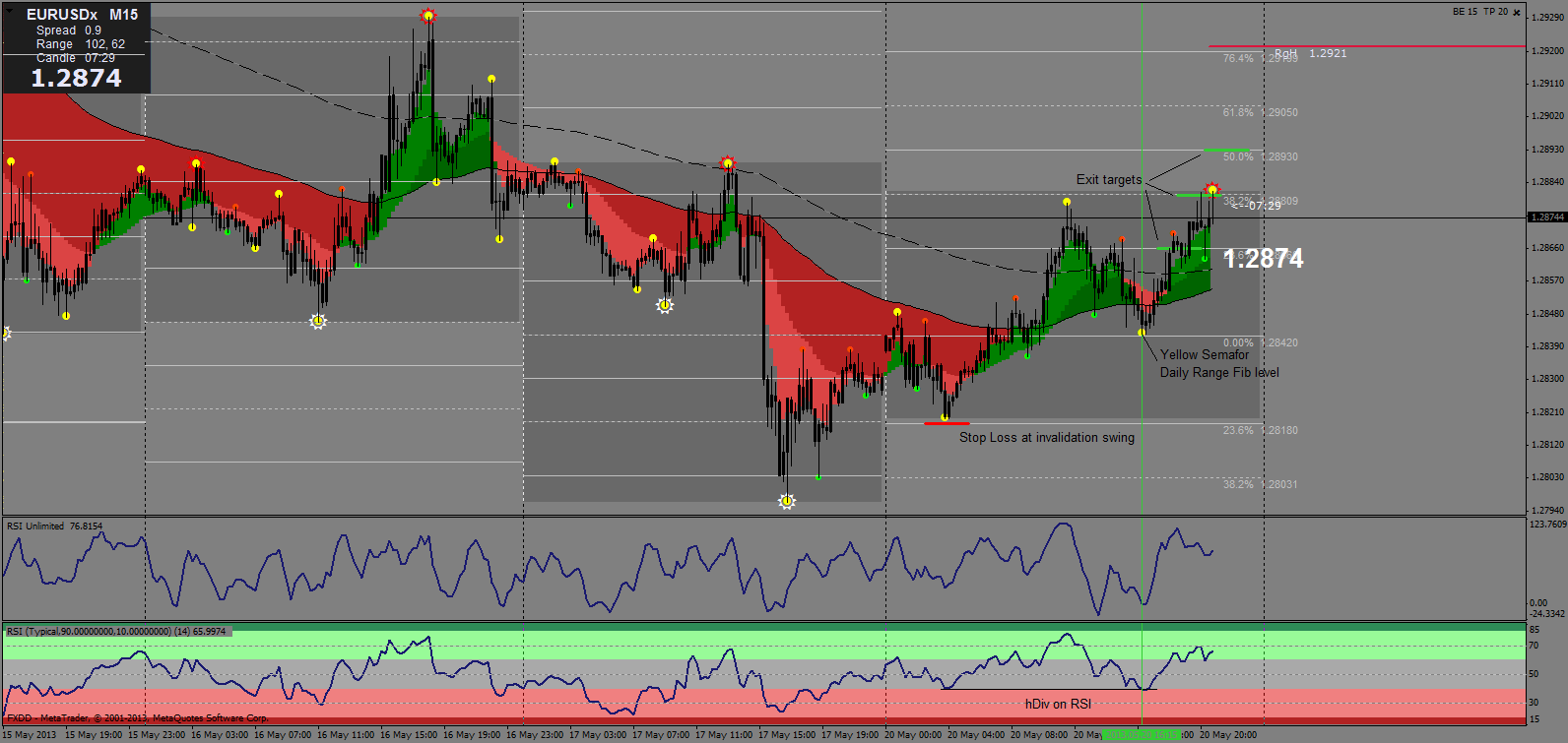 eurusdxm15 5-20-13.png