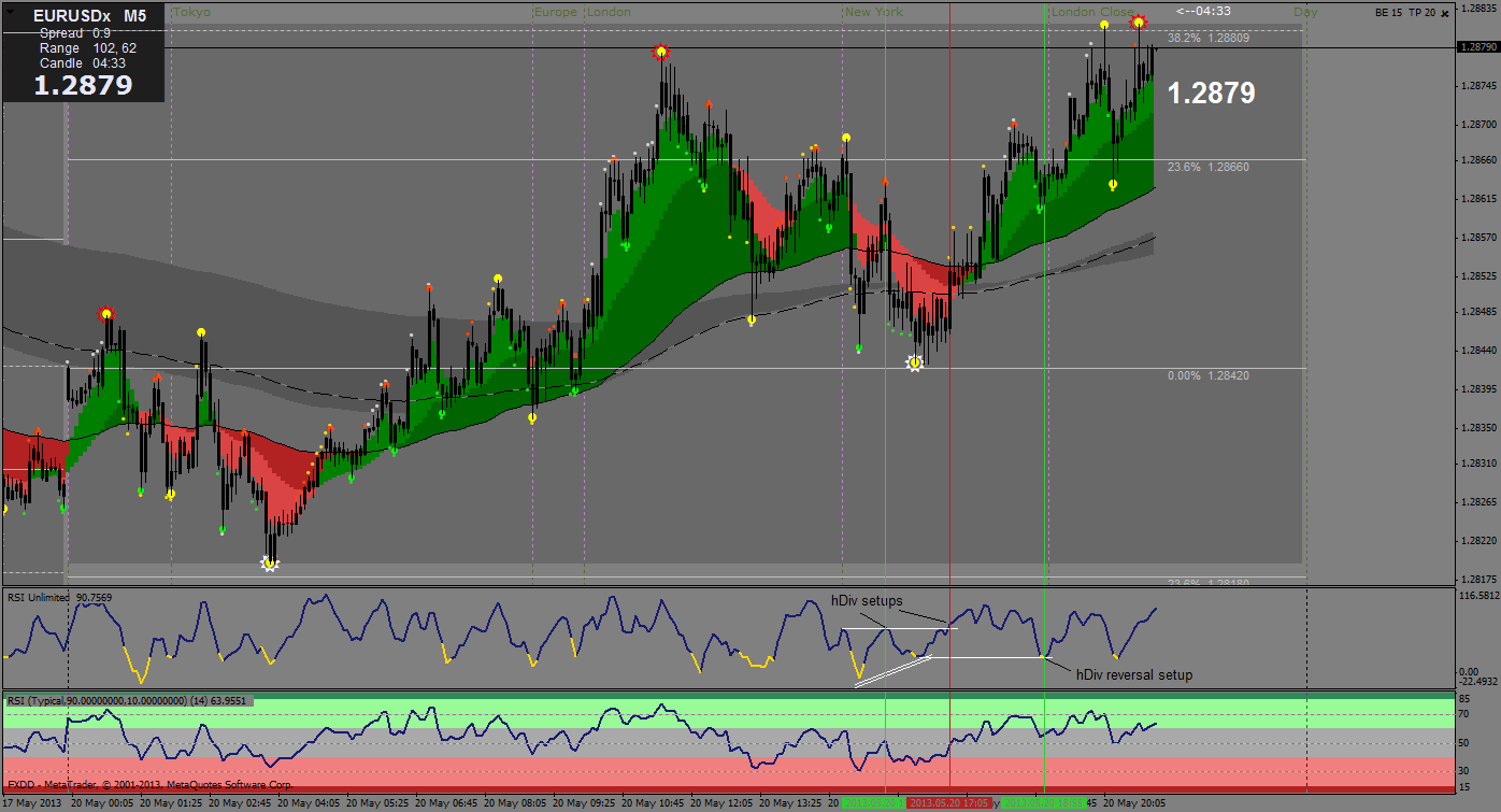 eu 5m 5-20-13 choppy setups.png