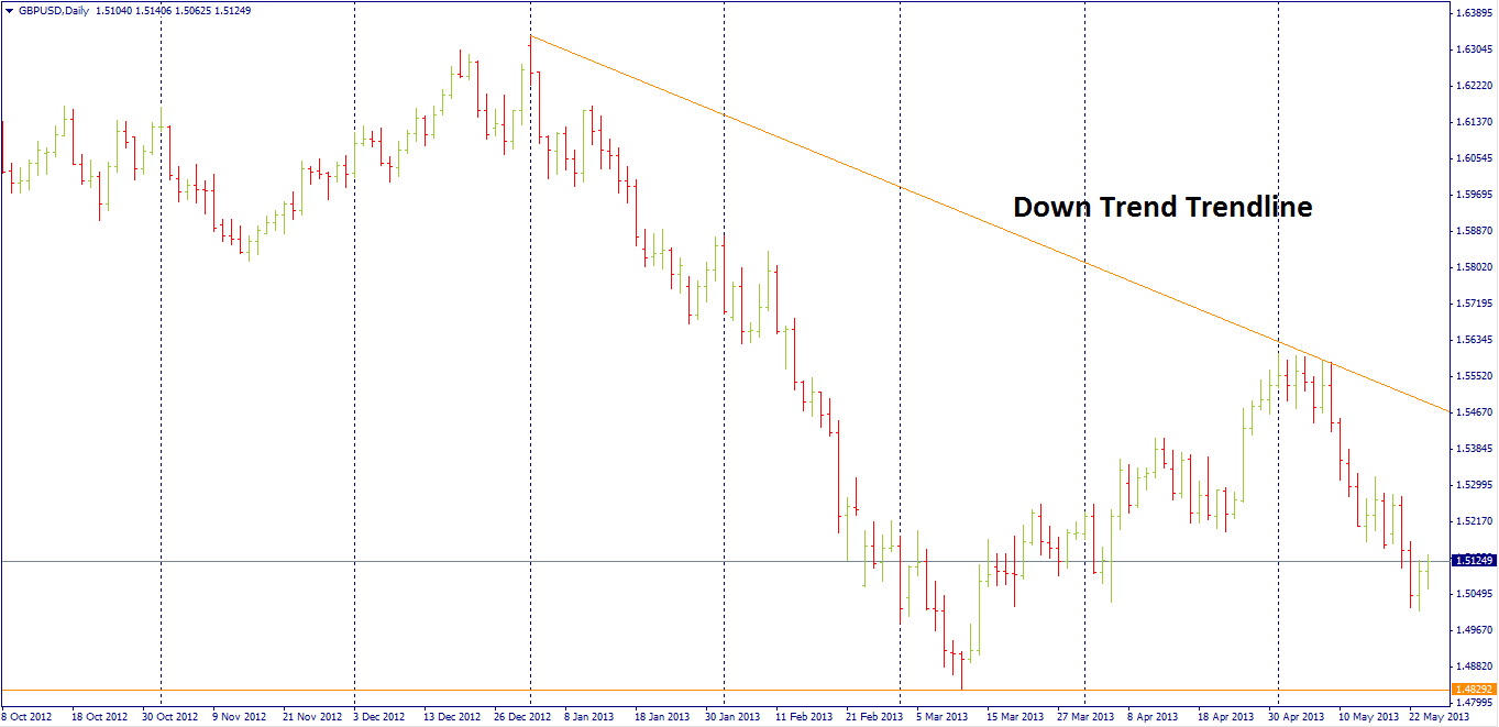 downtrend trendline.png