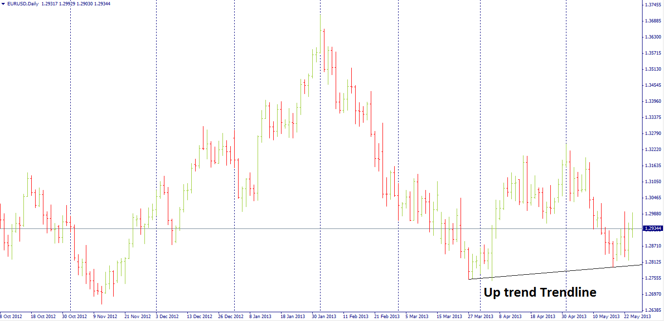 uptrend Trendline.png
