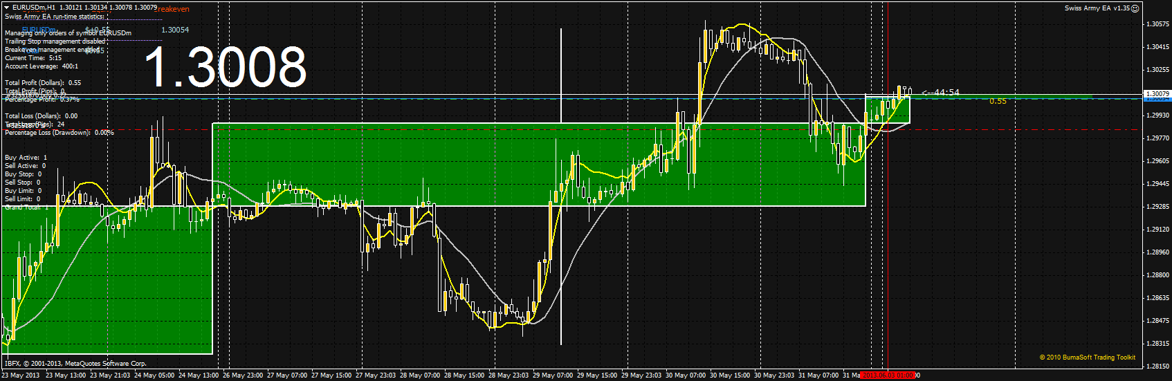 eurusdmh1.png