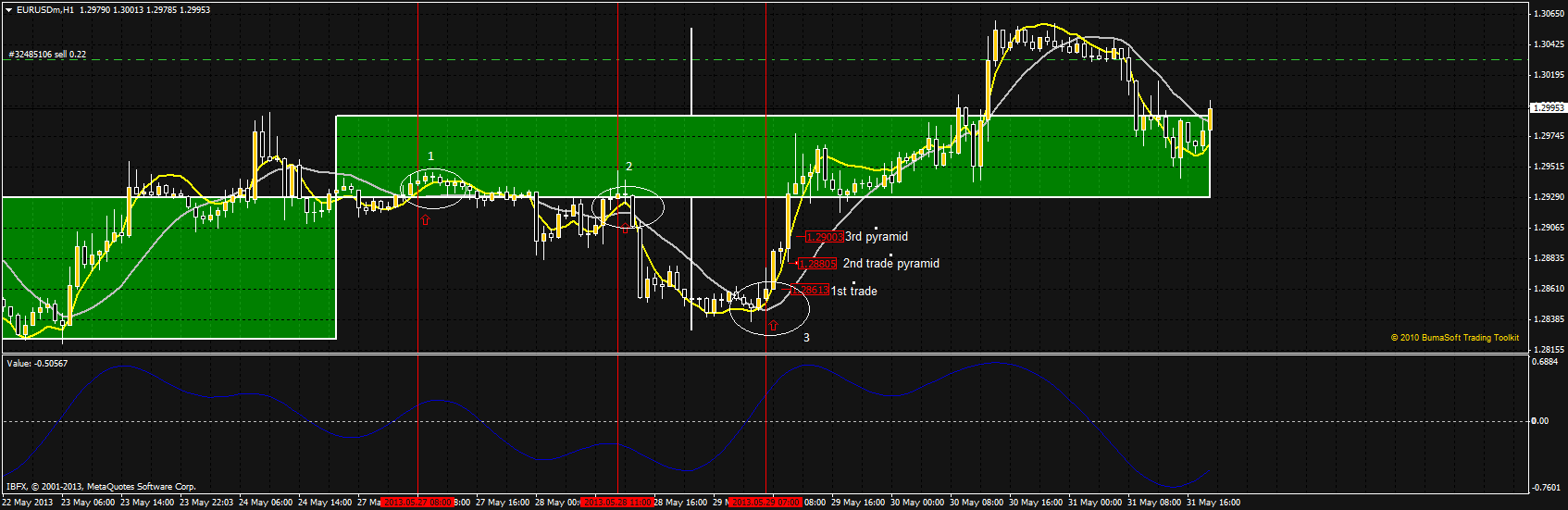 eurusdmh2.png