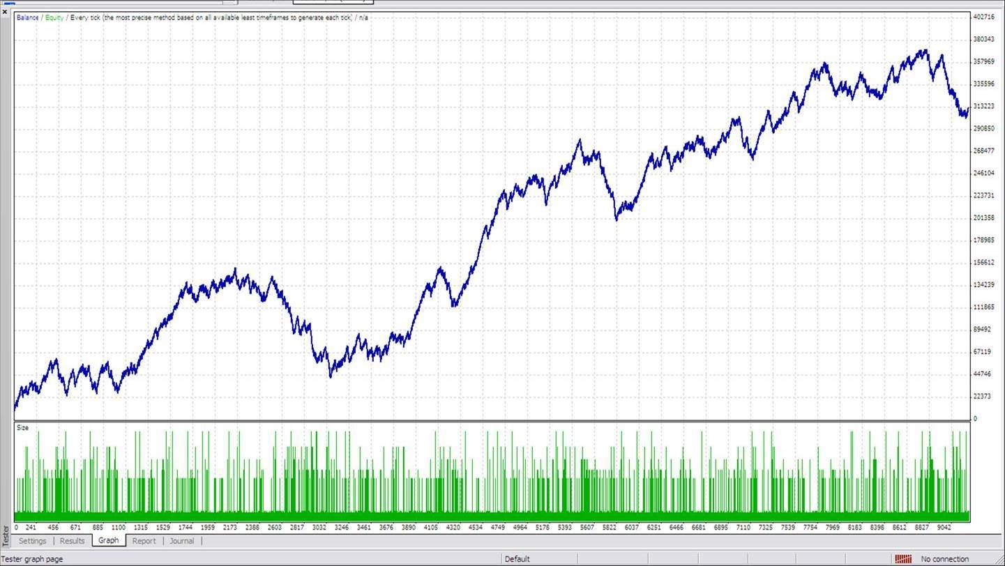 2007-2010 Graph.jpg