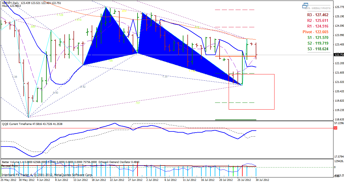 auslanco- gbpjpy daily chart -12-7-30.gif