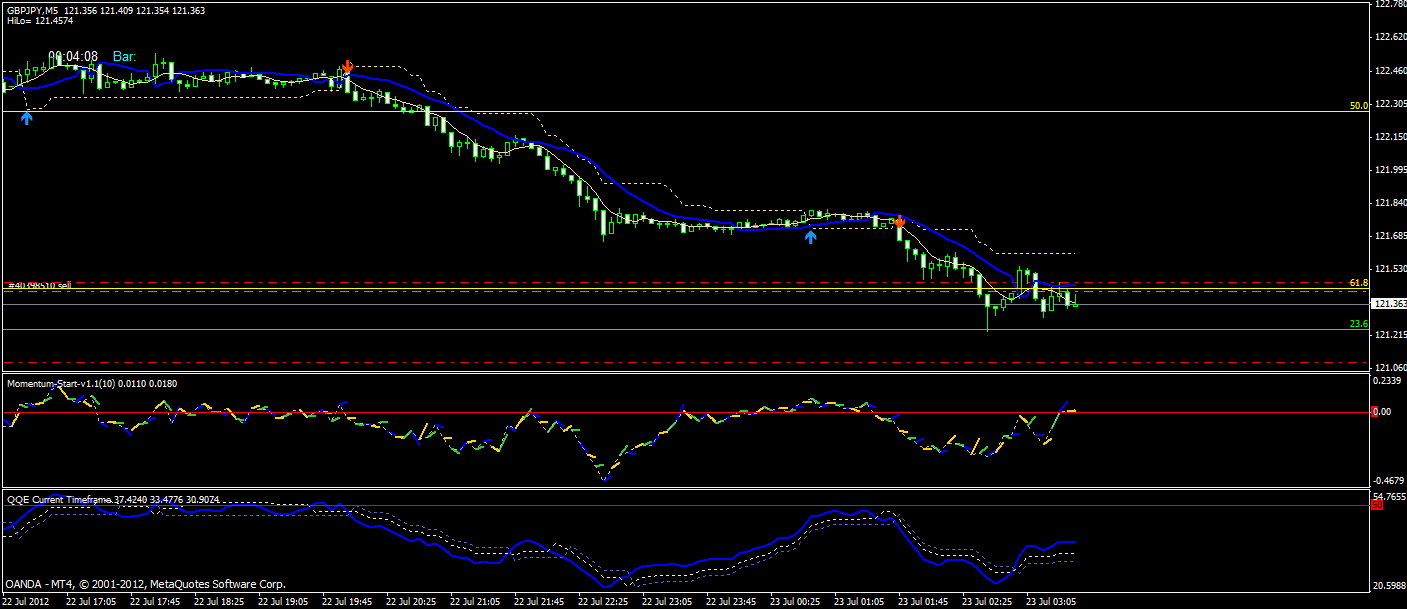 auslanco based pic - beast7 15 min chart.gif