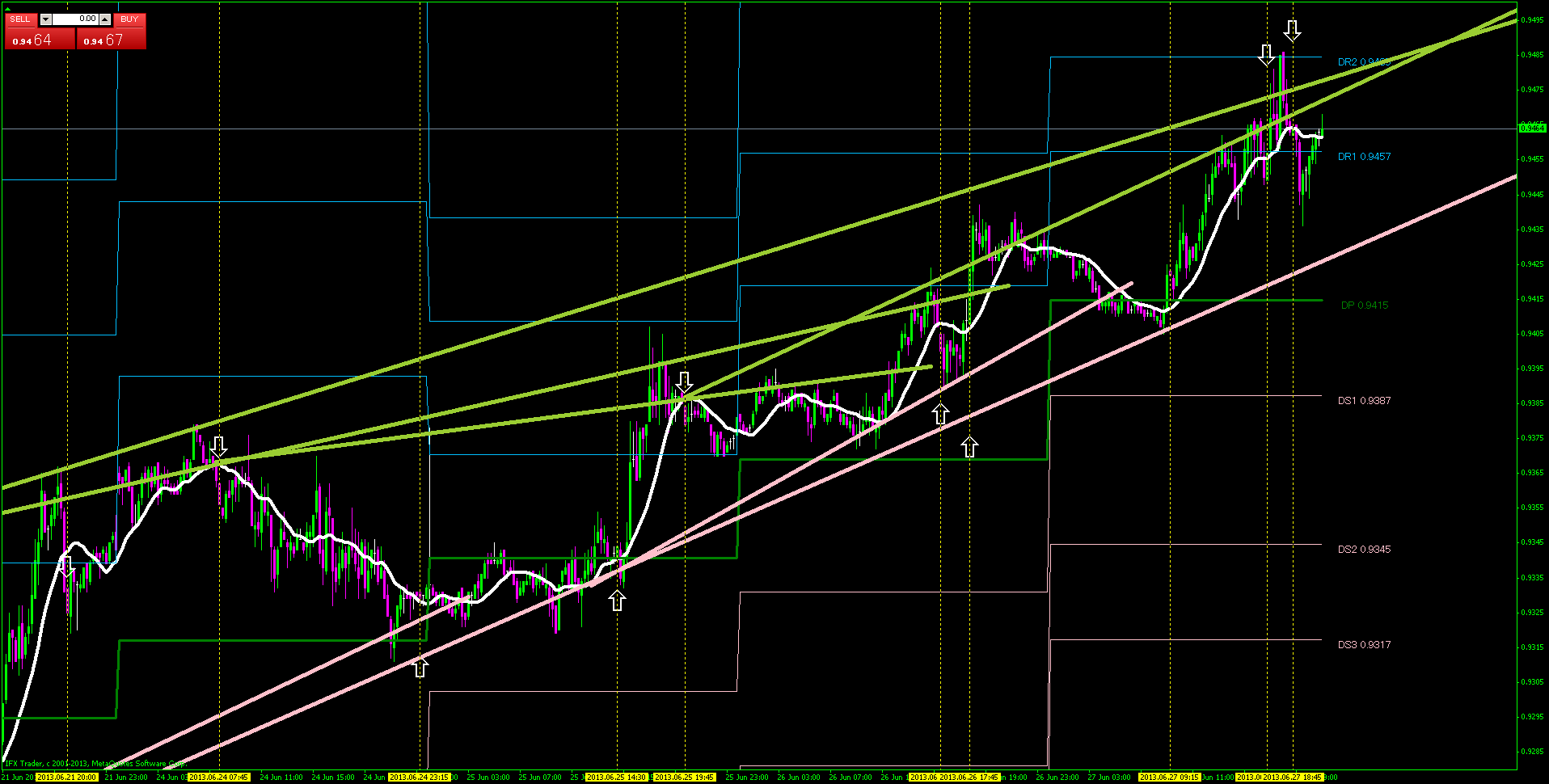 usdchfm15.png