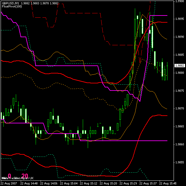 1min small chart confirm.gif
