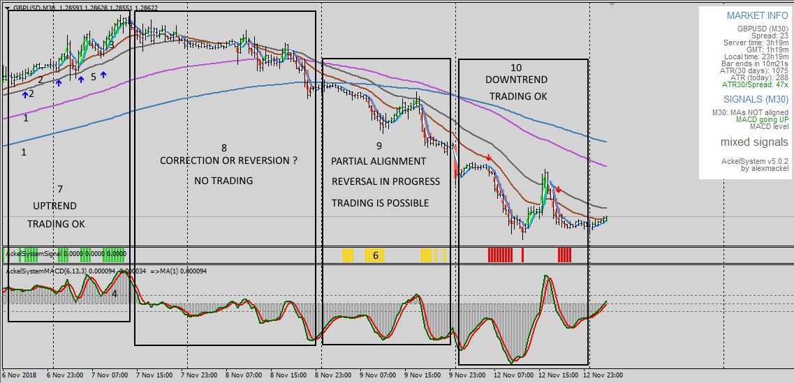 AckelSystemv5.0.02MarketTransition.png