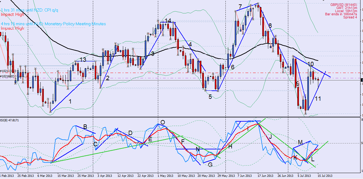GBPUSD15_07_2013_4.gif