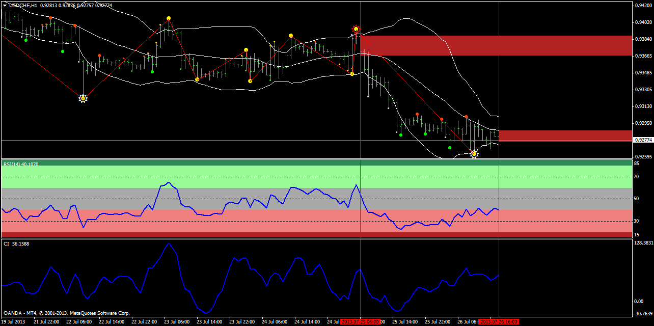 usdchfh1.png