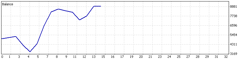 BATEA-1trade-ODL.gif