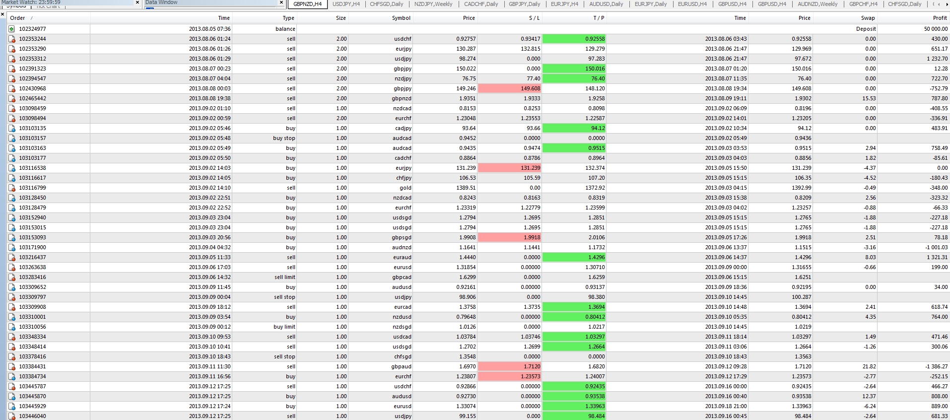 Trading results.jpg