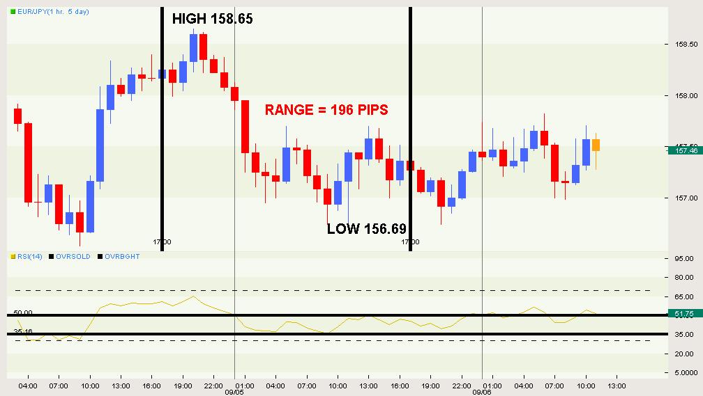 EUR JPY.jpg