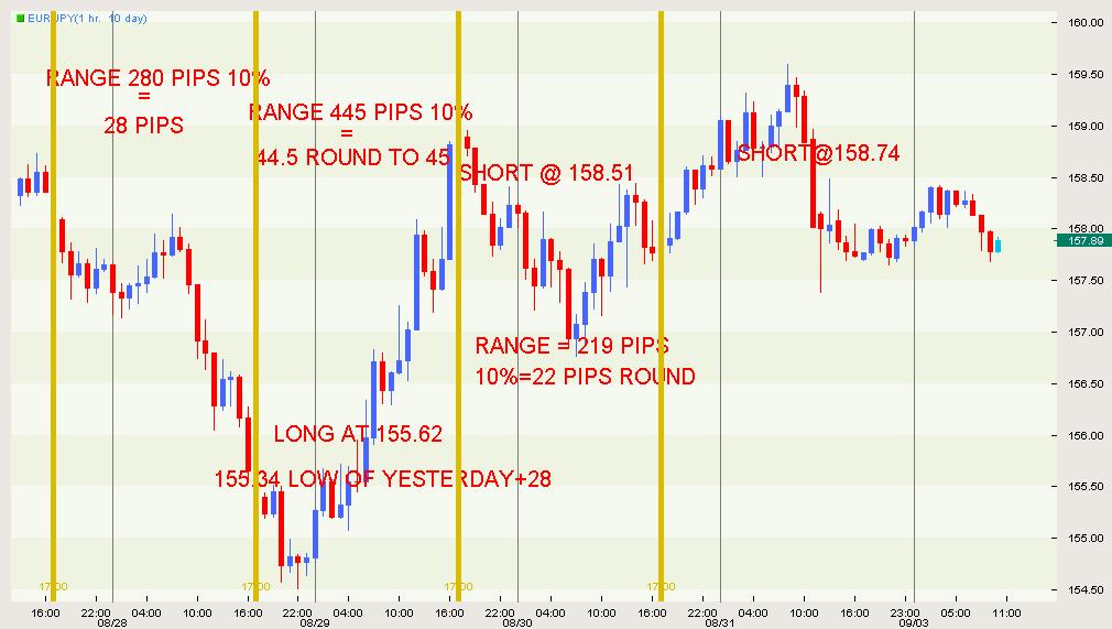 EUR JPY.jpg
