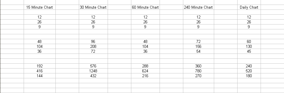 macd-settings.gif