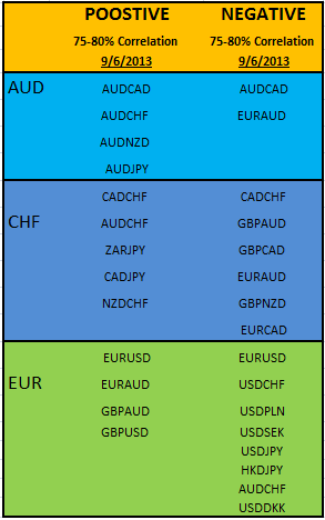 CORRELATION GROUPS PAIRS.png