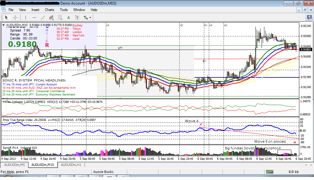 AUDUSD 09-08-2013.png