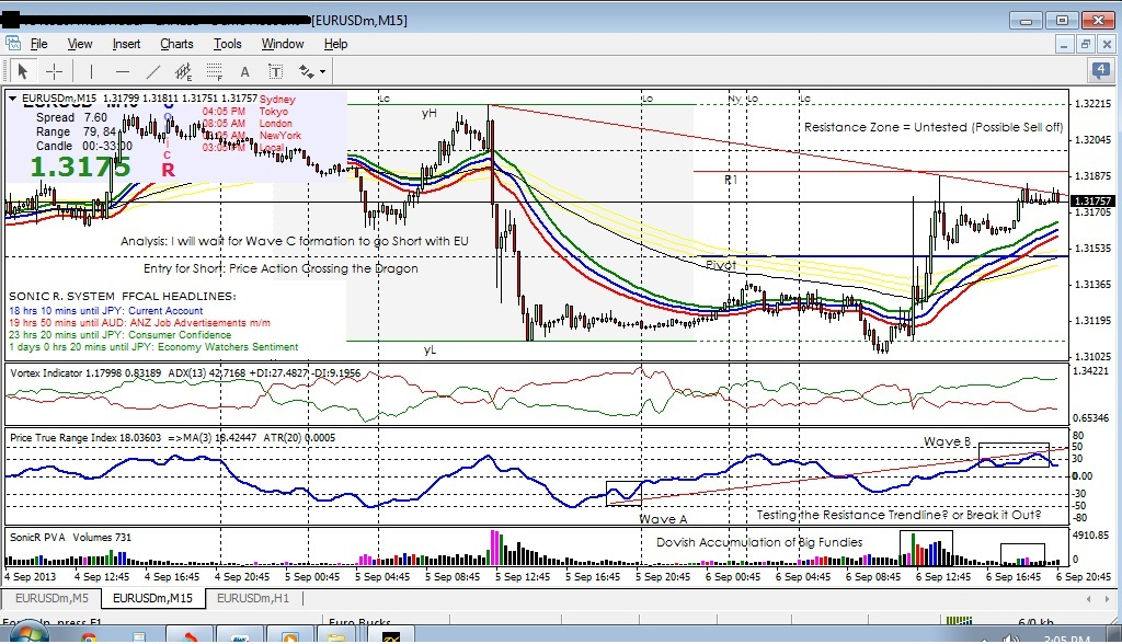 EURUSD 09-08-2013.png