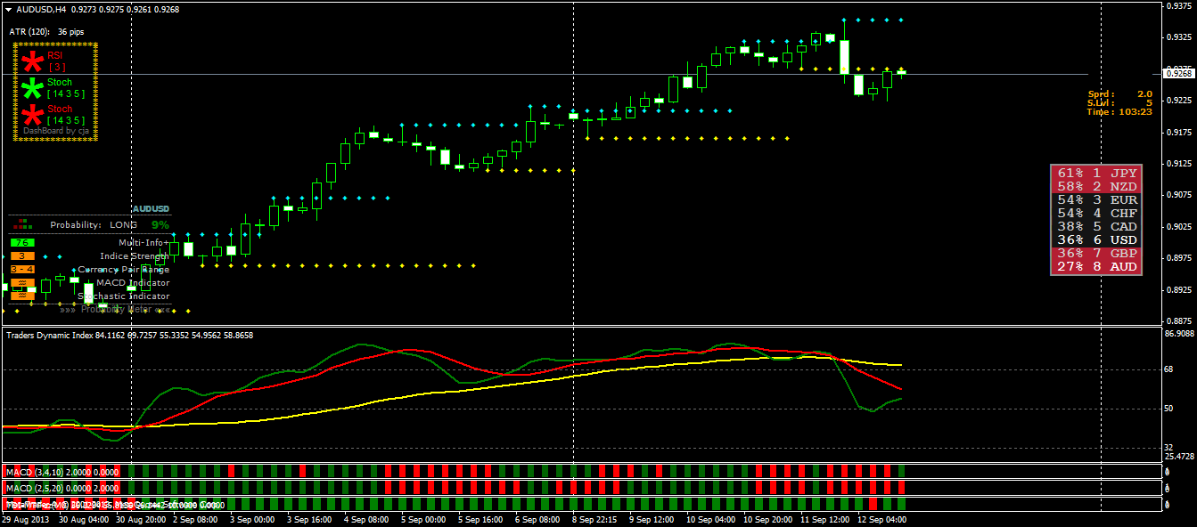 audusd-h4.png