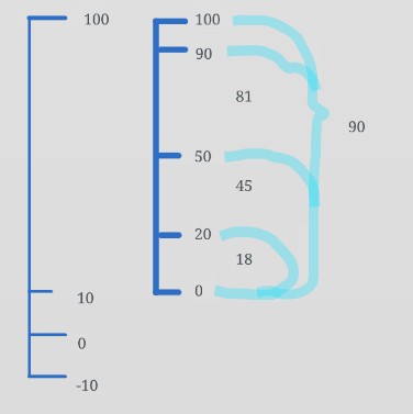 aperyon scale.png
